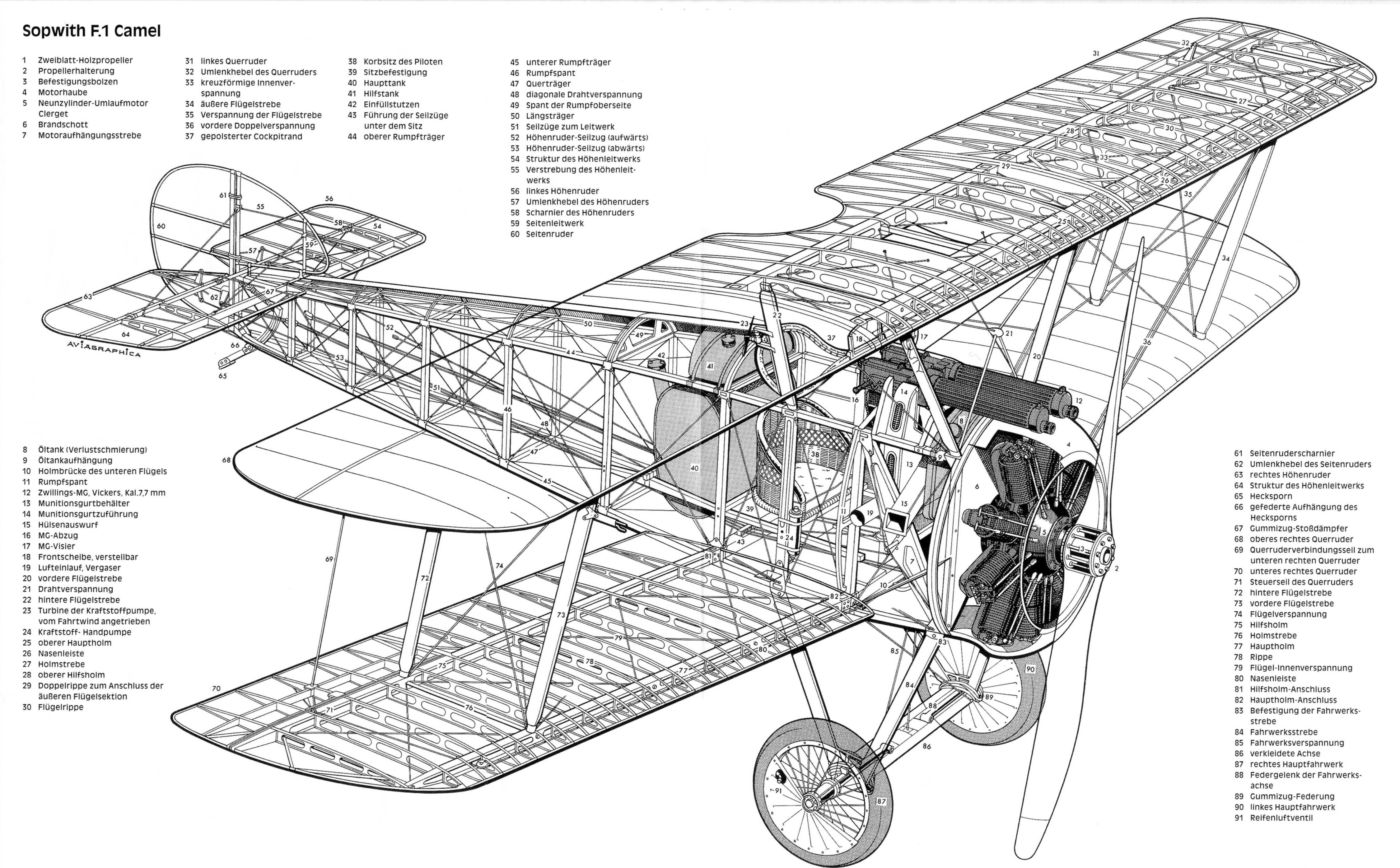 Sopwith F.1 Camel caza biplano