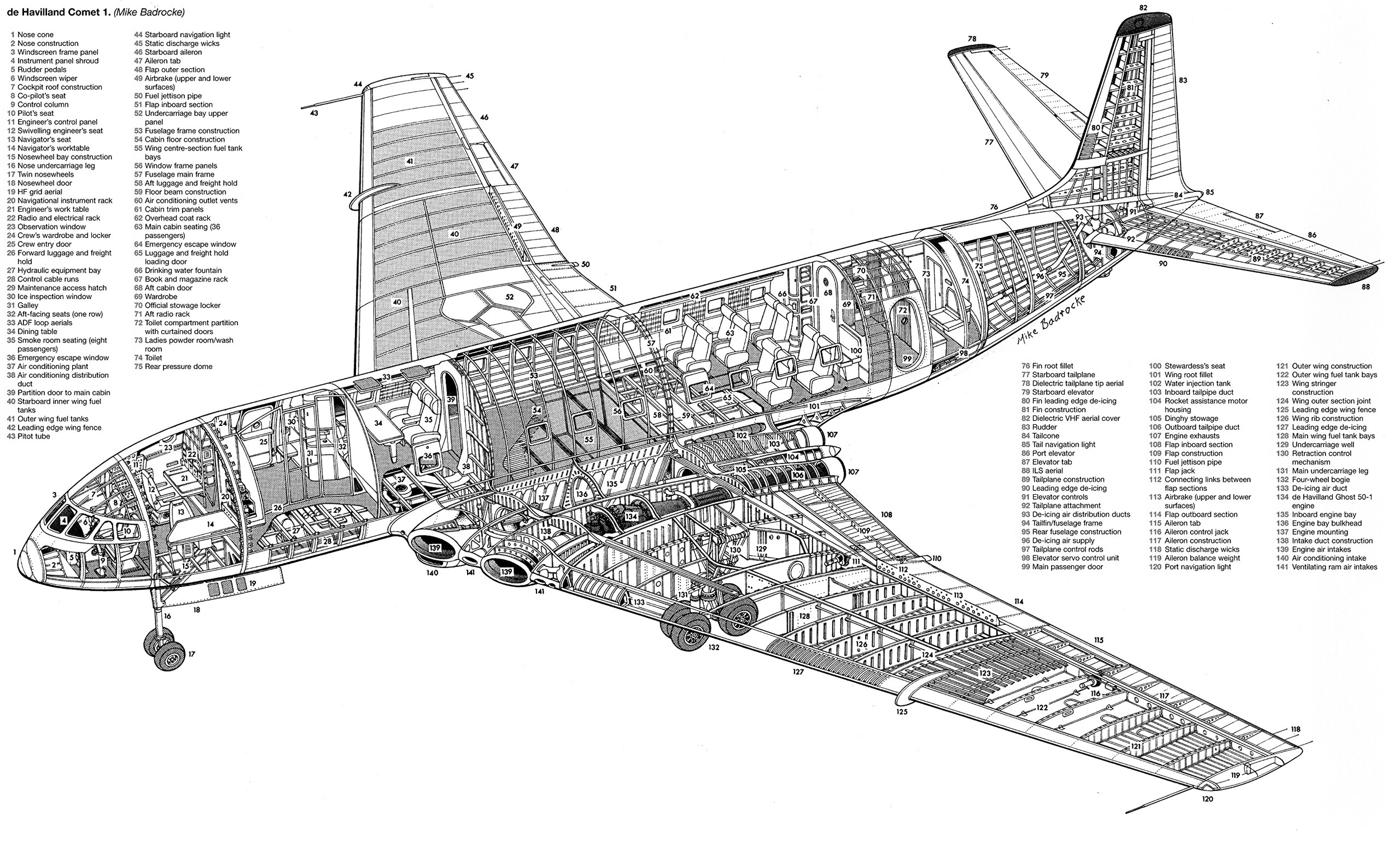 Comet avión